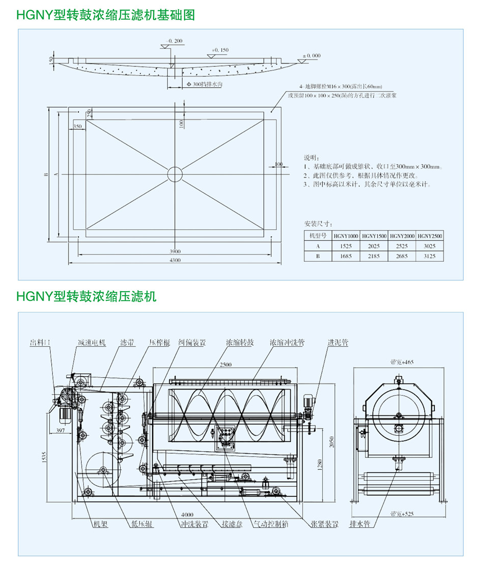 HGNY型轉(zhuǎn)鼓濃縮壓濾機(jī)1.png